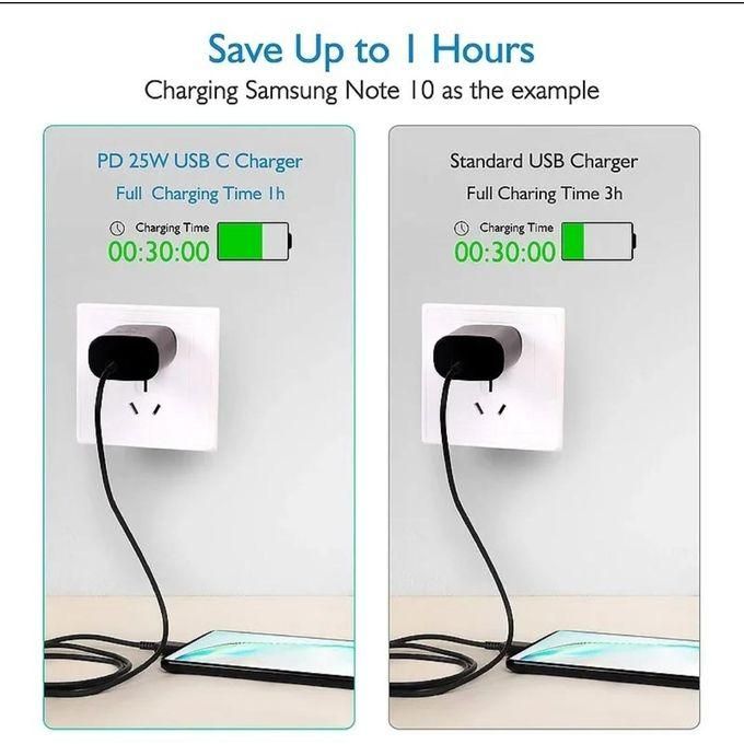 Samsung Super Fast Charging 45W Charger / USB Type C To Type C Cable